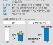 일본을 '동반자'서 '이웃국가'로..'북한은 적' 2018년처럼 빠져