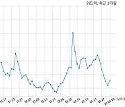 위드텍 SK Hynix과 23억원 계약체결