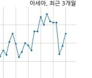 아세아, 특별관계자 지분변동