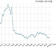 농업회사법인아시아종묘, 특별관계자 지분변동