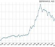 엘앤케이바이오, 특별관계자 지분변동