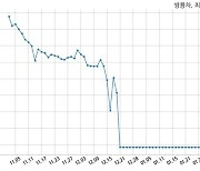 쌍용자동차 생산중단