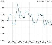 라이프사이언스테크놀로지, 특별관계자 지분변동