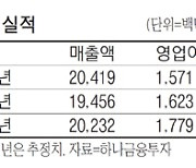 [클릭! 해외증시 이 종목] 가전수요 늘며 월풀 4분기 실적 '쑥'