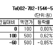 [장외주식] 에이프로젠 상승세