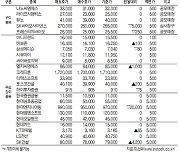 [표]IPO장외 주요 종목 시세(2월 2일)