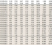 [표]코스피200지수 옵션 시세(2월 2일)
