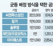 ['공모주 균등배정' 분석해보니] '쩐의 전쟁'에서 '머릿수 대결'로