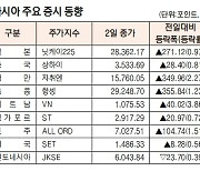 [표]아시아 주요 증시 동향(2월 2일)