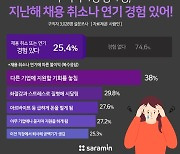 구직자 4명 중 1명 "작년 채용 취소되거나 연기..타사 지원도 못하고"