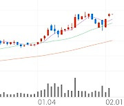 아세아시멘트, +2.08% 52주 신고가