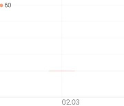 와이더플래닛, +3.41% 상승폭 확대