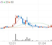 삼영이엔씨, -5.87% VI 발동