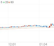 삼원강재, +9.19% VI 발동