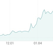 [강세 토픽] 스마트카·자율주행 테마, 앤씨앤 +5.81%, 한국단자 +5.13%