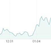 [강세 토픽] 수소전기차 - 연료전지 테마, 현대모비스 +6.73%, 동양피스톤 +5.74%