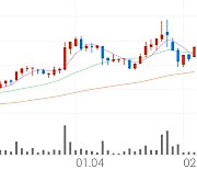 HRS, +11.00% VI 발동