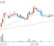 키네마스터, +29.98% 상한가