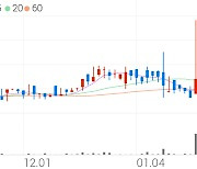 이화산업, +9.97% VI 발동