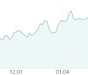 [강세 토픽] 화재 테마, HRS +16.60%, 파라텍 +3.61%