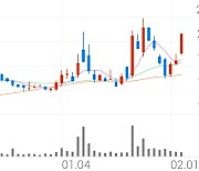 현대글로비스, +13.15% VI 발동