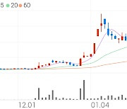 삼성제약, +9.92% VI 발동