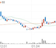 에어부산, +2.70% VI 발동