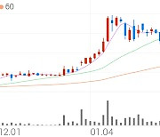 iMBC, +12.88% VI 발동