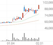 기아차, +13.92% VI 발동