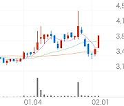 두올, +11.11% VI 발동