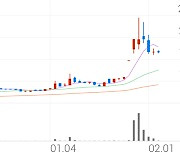 현대비앤지스틸, +4.05% 상승폭 확대