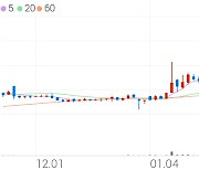 유성기업, +8.90% 상승폭 확대