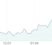 [강세 토픽] 의류 소재 테마, 효성화학 +15.80%, 효성티앤씨 +5.41%