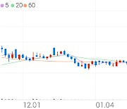 NE능률, +3.15% 상승폭 확대