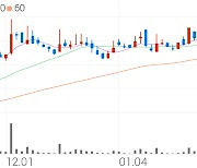 KEC, +4.90% 상승폭 확대