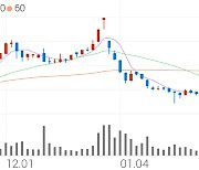 한국기업평가, -1.81% VI 발동