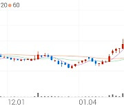 지엔원에너지, +1.89% 상승폭 확대