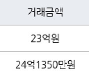 서울 잠실동 잠실5단지아파트 입주자대표회의 82㎡ 24억1350만원에 거래