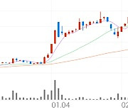 오킨스전자, +11.11% VI 발동