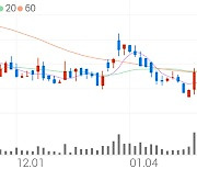 효성ITX, +10.50% VI 발동