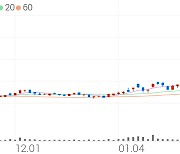 효성첨단소재, +9.25% VI 발동