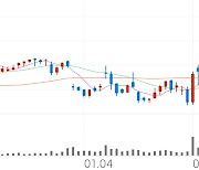 효성, +11.89% VI 발동