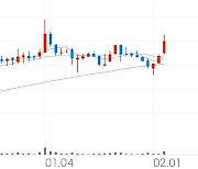 디젠스, +11.58% VI 발동