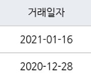 서울 도곡동 도곡렉슬 114㎡ 32억3000만원에 거래