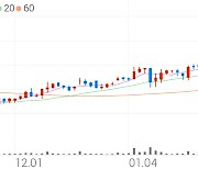 제너셈, +6.26% 상승폭 확대