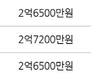 인천 동춘동 동춘 무지개마을아파트 59㎡ 2억6000만원에 거래