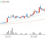 모베이스전자, +18.91% VI 발동