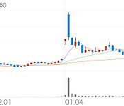 경인전자, +10.95% VI 발동