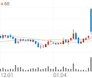 웹케시, +2.09% 상승폭 확대