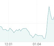 [강세 토픽] 미디어 - 음원서비스 테마, TJ미디어 +3.96%, NHN벅스 +2.28%